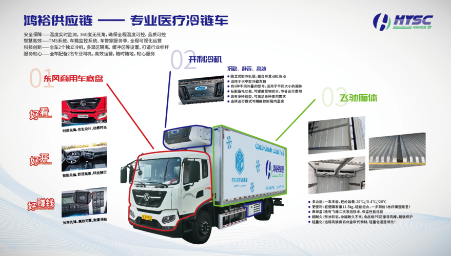 上海鸿裕供应链管理引进先进的物流仓储设施7*24远程温度监控