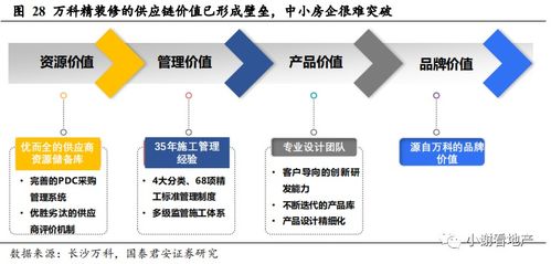 国君地产 推荐有强供应链管理能力 且愿意分享并保有互联网思维的龙头房企