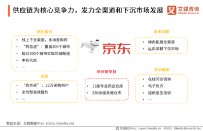 互联网医疗白皮书:疫情助推行业发展,移动医疗规模超500亿元