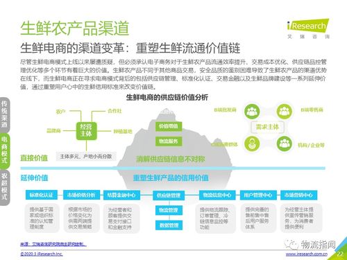 收藏 一文重新认知 农产品供应链 ,冷链物流如何决定胜负 60页PPT