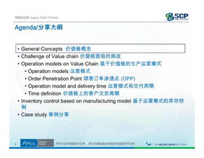 线上分享 基于供应链 价值链的生产运营模式 11月2日