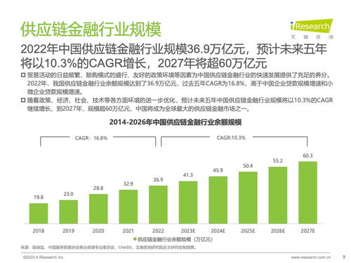 艾瑞咨询 2023年中国供应链金融数字化行业研究报告