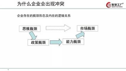 让工厂跑起来!全供应链下的精益管理技巧教材全套拿走!