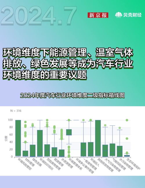 指数月报 美丽中国esg指数与碳中和指数7月趋势与收益