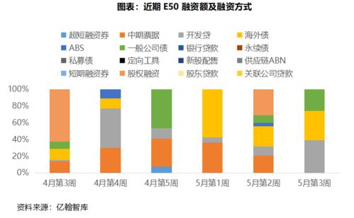 亿翰周报 2021年5月第3周 浙江两市限售升级,监管叫停基金子公司地产类供应链产品备案