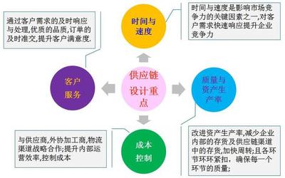 ALLOVE完美爱携手远大方略落地《集成供应链》驻厂管理咨询项目