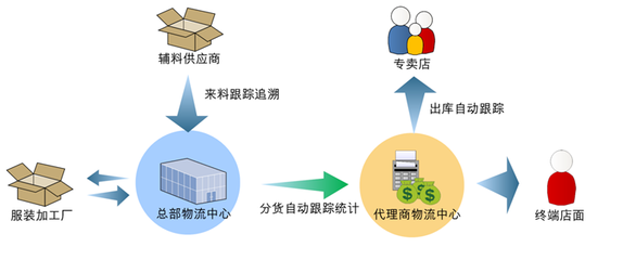 【供应链管理】制造业供应链管理问题--关系和连接思博集团