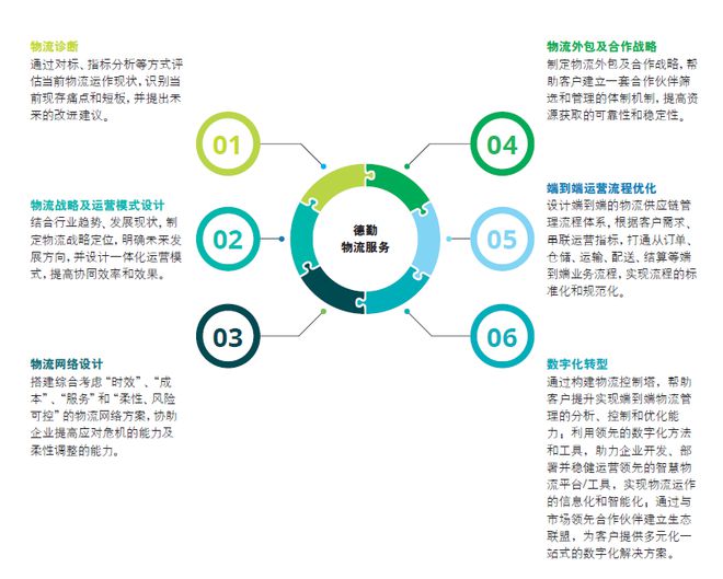 后疫情时代供应链重塑指南之物流