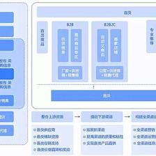 供应链全面赋能直播行业,打造优质直播生态