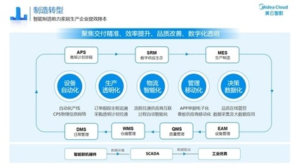 佛山“智造”升级 解锁蒙娜丽莎“数字功夫”