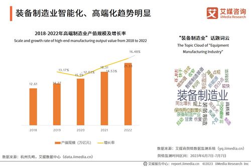 艾媒咨询 首届预制菜装备产业大会 传播监测报告