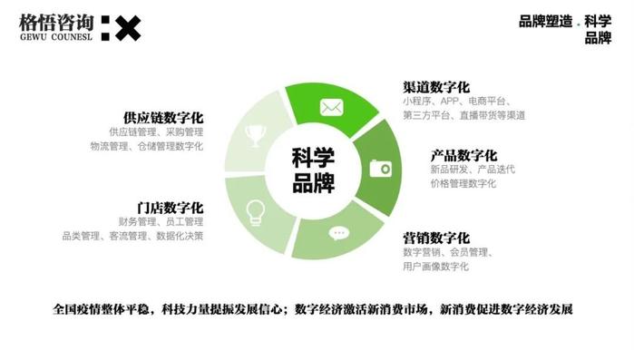 格悟时尚产业发展报告(三):科学品牌&文化品牌