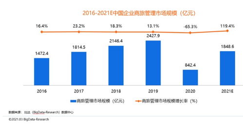 同程商旅和比达咨询联合发布商旅行业白皮书 中国商旅管理行业研究报告2021