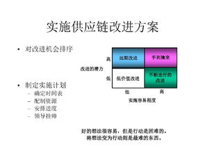 供应链管理的优质工具 scor模型