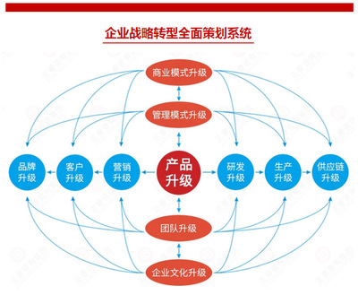 战略咨询收费-金华战略咨询-正睿集团