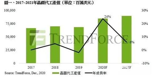 全球芯片短缺,究竟发生了什么 中国能弯道超车吗