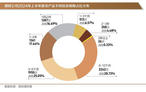 上半年新发产品同比增3成 信银理财安盈象系列产品募集规模霸榜前三