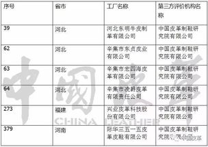 第四批绿色制造名单公示 7家皮革及相关企业上榜