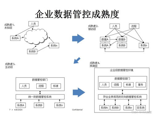 精品ppt 元数据及数据质量管理 免费下载