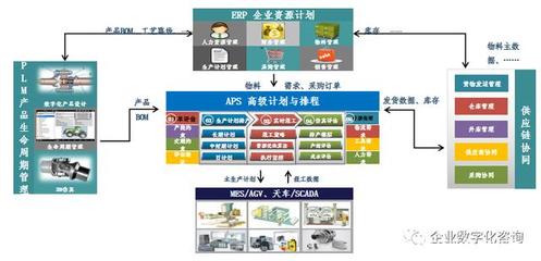 十四五规划,重点突破点都有哪些?