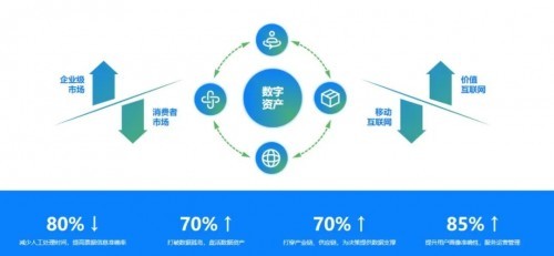 逆势增长、降本增效,智采慧销如何赋能企业数字化转型?【附实践案例】