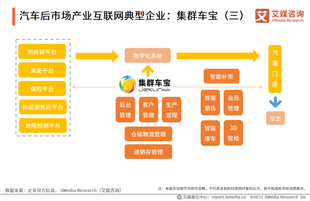 艾媒咨询 | 2023-2024年中国汽车后市场分析与发展趋势研究报告