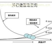 【供应链咨询管理】供应链咨询管理最新报价/企业名录/热卖促销/产品库 - 阿土伯网移动版