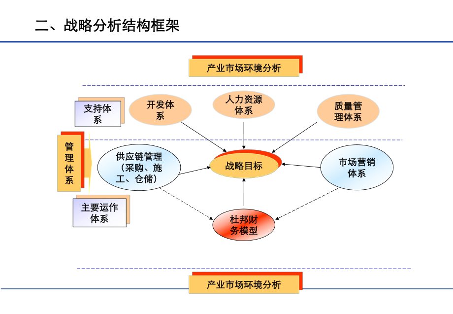 XX集团企业战略咨询报告