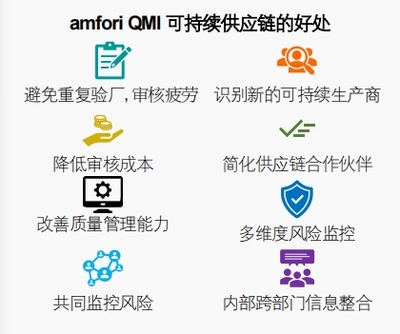 QMI认证咨询|有利于共同监测全球供应链内质量管理与可持续发展方面的风险