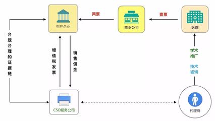 同样涉贿被查,两药企命运完全不同,原来是…