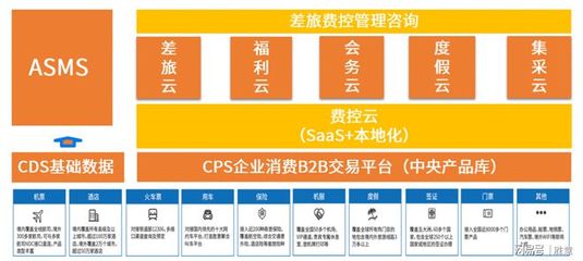 智能费控4.0获主流媒体点赞,胜意科技重塑企业费用管理新体验