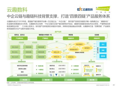 《中国供应链金融数字化行业研究报告》(全文)