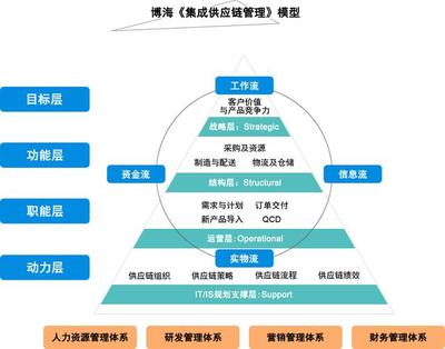 南京供应链咨询公司 订单交付计划