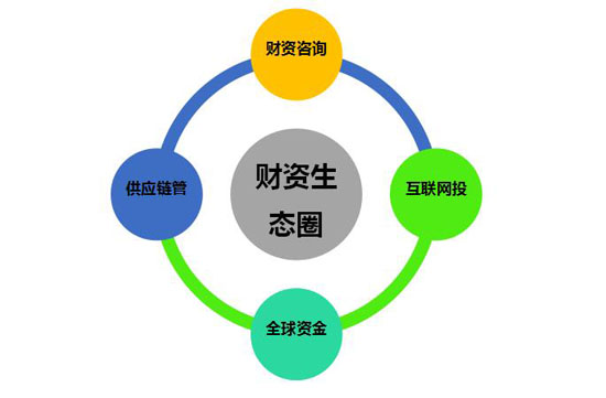 中国企业财资管理白皮书:数字化时代企业要构建财资敏捷五大.