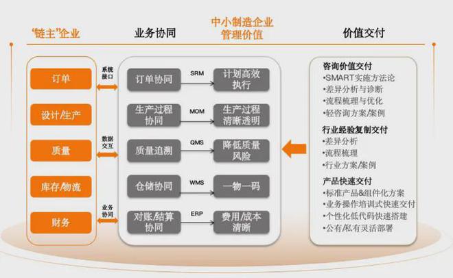 制造业供应链管理进阶秘籍 | 政策解读与实战工具